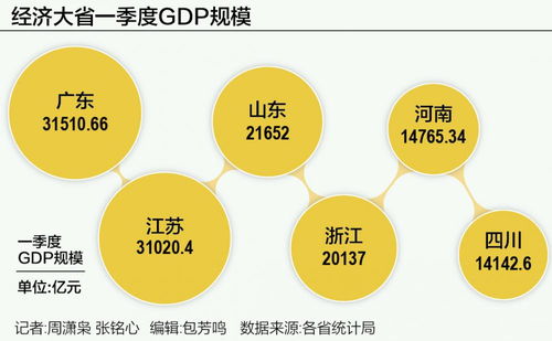 經(jīng)濟(jì)大省新質(zhì)生產(chǎn)力發(fā)展勢(shì)頭強(qiáng)勁 社會(huì)經(jīng)濟(jì)咨詢服務(wù)的戰(zhàn)略支撐與賦能路徑