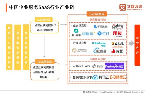 2020上半年中國企業(yè)服務(wù)SaaS行業(yè)發(fā)展研究報(bào)告 社會(huì)經(jīng)濟(jì)咨詢服務(wù)篇