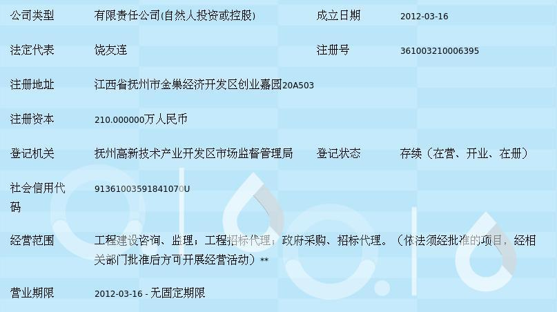 江西眾恒工程咨詢 深耕社會(huì)經(jīng)濟(jì)咨詢服務(wù)的專業(yè)化探索與實(shí)踐