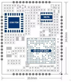 NB-IoT芯片廠家介紹與物聯(lián)網(wǎng)芯片應用及技術本質解析